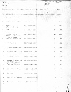 Astrovision Bill Of Materials (10-5-1981)